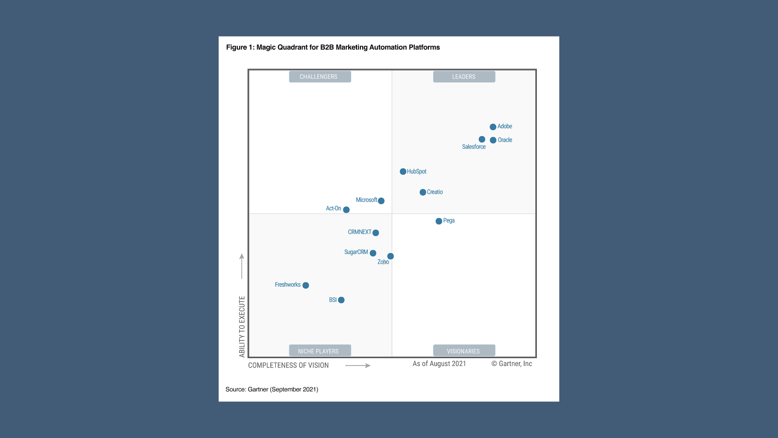 Gartner® Magic Quadrant™ Für B2b Marketing Automatisierungsplattformen